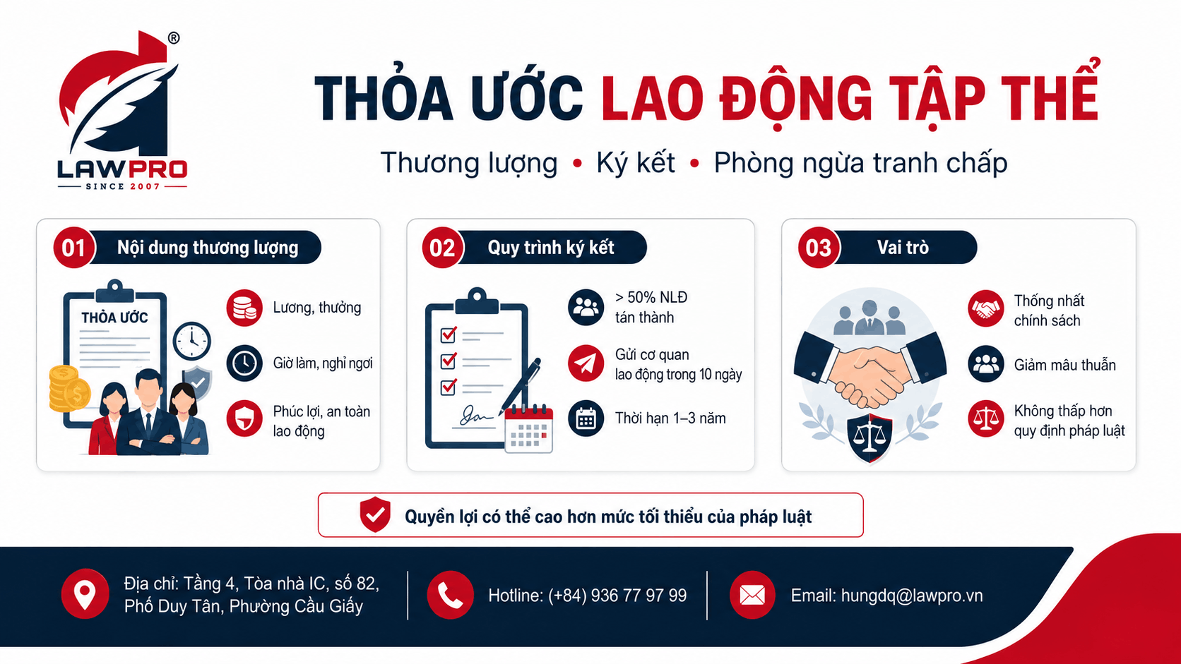 Thỏa ước lao động tập thể và cơ chế thương lượng